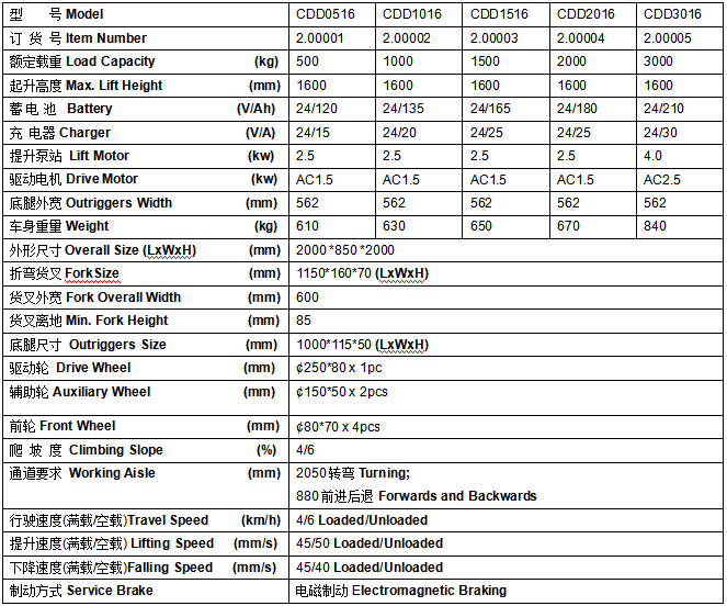 全電動雙門架10 (2) 全電動雙門架10 (2)